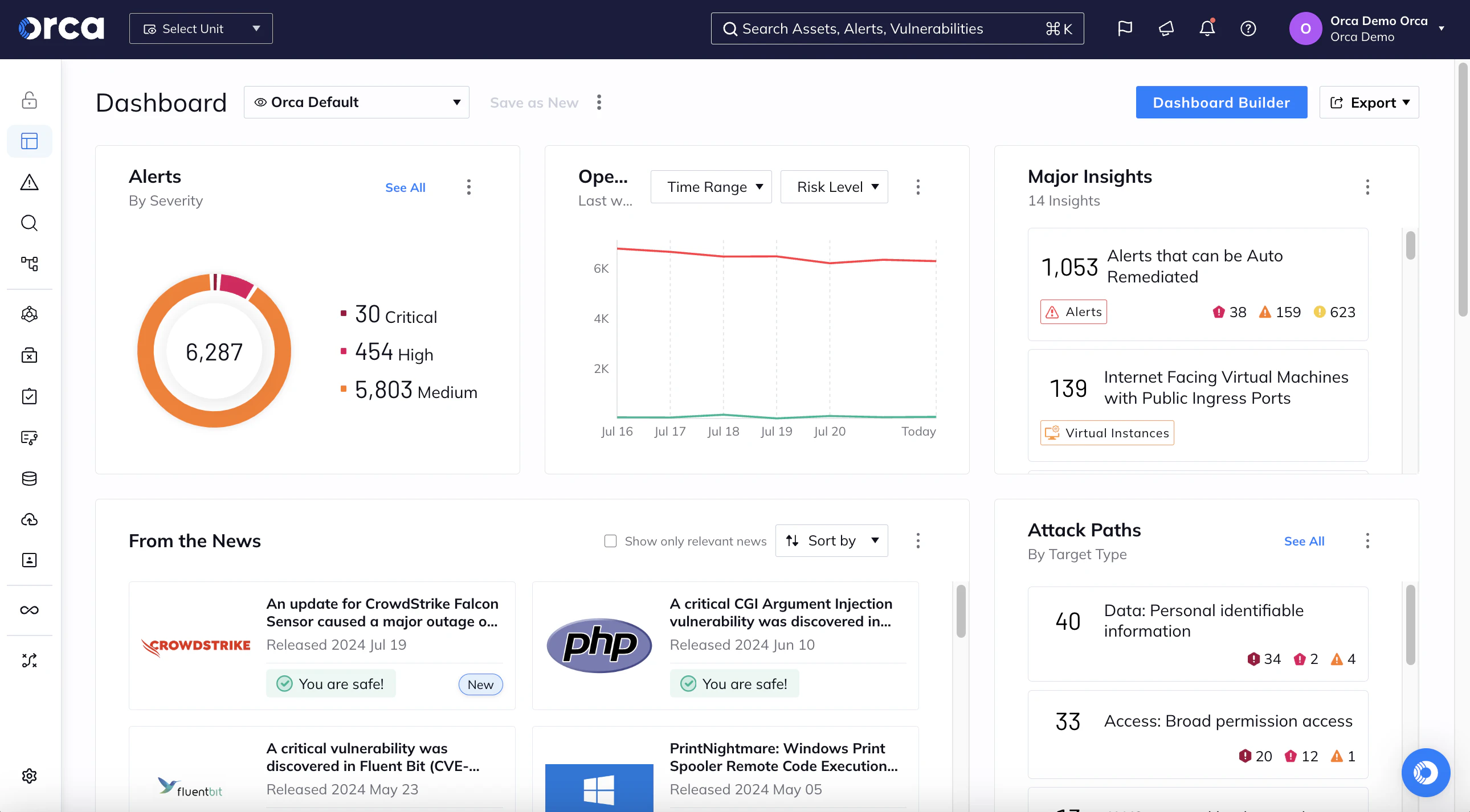 screenshot of Orca Security